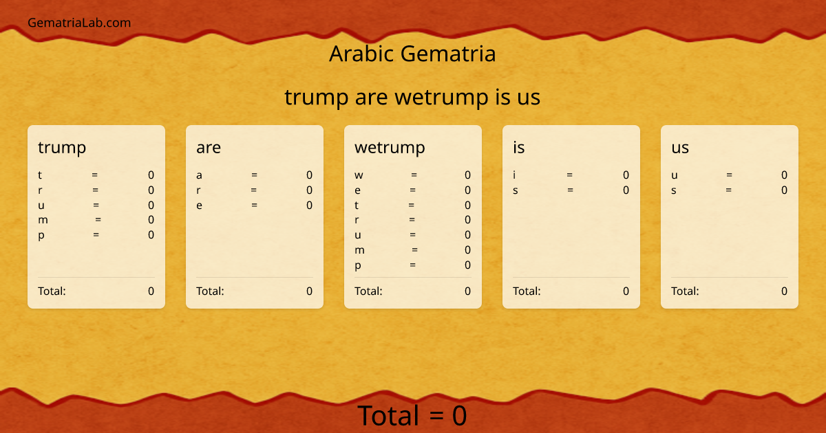 trump are wetrump is us in arabic Gematria